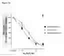 Fig. 05 - Antibodies to TGF-BETA