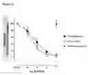 Fig. 07 - Antibodies to TGF-BETA