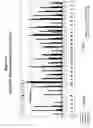 Fig. 19 - Combination therapy and antibody panels
