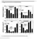 Fig. 24 - Metal-binding therapeutic peptides