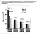 Fig. 27 - Metal-binding therapeutic peptides