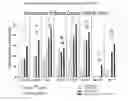 Fig. 35 - Metal-binding therapeutic peptides