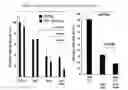 Fig. 37 - Metal-binding therapeutic peptides