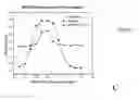 Fig. 07 - Methods and compositions for pharmacologially controlled targeted immunotherapy