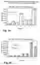 Fig. 07 - Vaccines