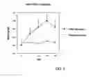 Fig. 02 - chimeric outer membrane protein PlpE and leukotoxin epitopes as a vaccine or vaccine component against shipping fever