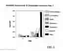 Fig. 03 - chimeric outer membrane protein PlpE and leukotoxin epitopes as a vaccine or vaccine component against shipping fever