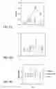 Fig. 05 - chimeric outer membrane protein PlpE and leukotoxin epitopes as a vaccine or vaccine component against shipping fever