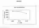 Fig. 04 - Microemulsions of retinoids, and pharmaceutical compositions containing them