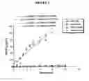 Fig. 06 - Microemulsions of retinoids, and pharmaceutical compositions containing them