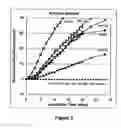 Fig. 03 - Methods for inhibiting fungal pathogen infestation and propogation