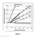 Fig. 04 - Methods for inhibiting fungal pathogen infestation and propogation