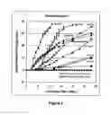 Fig. 05 - Methods for inhibiting fungal pathogen infestation and propogation