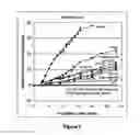 Fig. 06 - Methods for inhibiting fungal pathogen infestation and propogation