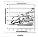 Fig. 07 - Methods for inhibiting fungal pathogen infestation and propogation