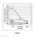 Fig. 08 - Methods for inhibiting fungal pathogen infestation and propogation