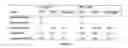Fig. 10 - Methods for inhibiting fungal pathogen infestation and propogation