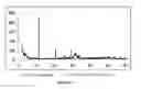 Fig. 10 - Composite biomaterials comprising calcium phospate materials, collagen and glycosaminoglycans