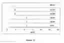 Fig. 12 - Composite biomaterials comprising calcium phospate materials, collagen and glycosaminoglycans
