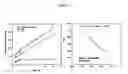 Fig. 02 - Methods for reducing intimal hyperplasia, smooth muscle cell proliferation and restenosis in mammals