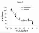 Fig. 05 - Methods for reducing intimal hyperplasia, smooth muscle cell proliferation and restenosis in mammals