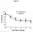 Fig. 09 - Methods for reducing intimal hyperplasia, smooth muscle cell proliferation and restenosis in mammals