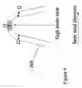 Fig. 07 - Polymeric stent having modified molecular structures in selected regions of the flexible connectors