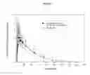 Fig. 07 - MODIFIED AND PULSATILE RELEASE PHARMACEUTICAL FORMULATIONS OF ESCITALOPRAM
