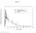 Fig. 08 - MODIFIED AND PULSATILE RELEASE PHARMACEUTICAL FORMULATIONS OF ESCITALOPRAM