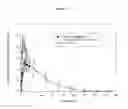 Fig. 10 - MODIFIED AND PULSATILE RELEASE PHARMACEUTICAL FORMULATIONS OF ESCITALOPRAM