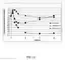 Fig. 08 - Polymer particles for delivery of macromolecules and methods of use