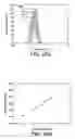 Fig. 14 - Method for improving the properties of amphiphile particles