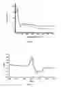 Fig. 03 - Methods for producing nanoparticulate metal complexes and altering nanoparticle morphology