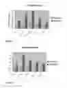 Fig. 04 - COMPOSITIONS OF LIPOXYGENASE INHIBITORS