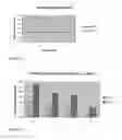 Fig. 09 - COMPOSITIONS OF LIPOXYGENASE INHIBITORS