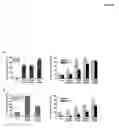 Fig. 07 - Methods of treating hematological malignancies