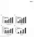 Fig. 08 - Methods of treating hematological malignancies