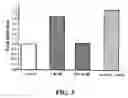Fig. 05 - PHYTOESTROGENIC COMPOSITION COMPRISING AN EXTRACT OF CHINESE LICORICE ROOT, ISOLIQUIRITIN OR LIQUIRITIN