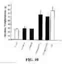 Fig. 11 - PHYTOESTROGENIC COMPOSITION COMPRISING AN EXTRACT OF CHINESE LICORICE ROOT, ISOLIQUIRITIN OR LIQUIRITIN