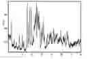 Fig. 01 - High-potency sweetener composition with long-chain primary aliphatic saturated alcohol and compositions sweetened therewith