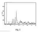 Fig. 03 - High-potency sweetener composition with long-chain primary aliphatic saturated alcohol and compositions sweetened therewith