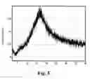 Fig. 06 - High-potency sweetener composition with long-chain primary aliphatic saturated alcohol and compositions sweetened therewith