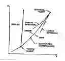 Fig. 01 - Method for producing nucleation of solid phase from a supercooled liquid