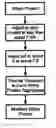 Fig. 01 - Modified Whey Protein For Low Casein Processed Cheese
