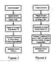 Fig. 02 - Modified Whey Protein For Low Casein Processed Cheese
