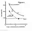 Fig. 04 - Modified Whey Protein For Low Casein Processed Cheese