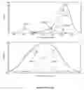 Fig. 22 - Methods for modifying surfaces