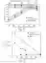 Fig. 10 - Methods of making duplex coating and bulk materials