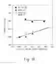 Fig. 14 - Methods of making duplex coating and bulk materials