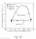 Fig. 15 - Methods of making duplex coating and bulk materials